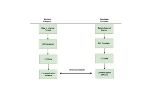 Utforska EDIF: En guide till det elektroniska designutbytesformatet och dess inverkan på halvledarinnovation