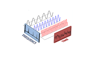 The Fast Fourier Transform (FFT): Revolutionerande digital signalbehandling