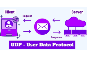 Allt om UDP: En guide till anslutningslös kommunikation