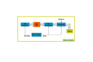 Rollen som inbyggd självtest (BIST) teknik i modern elektronik
