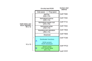 Interrupt Vector Tabell: Arkitektur, hantering och applikationer