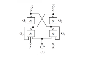 Grunderna i JK-flip-flops i digitala kretsar