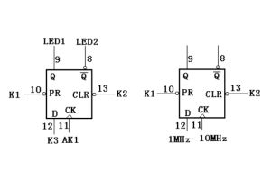 LFSR -egenskaper, användningsområden och nyckelfunktioner