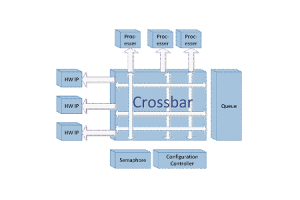 Utveckling av Ethernet -växlingsarkitekturer och övergången till distribuerade tvärbalssystem