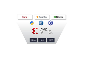 Vitis Unified Software Platform: Accelerating Embedded Systems and Adaptive Computing with Xilinx