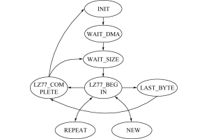 Grunderna i ASM -diagram förklarade