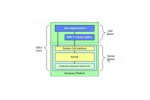 Evolution och klassificering av kärnarkitektur
