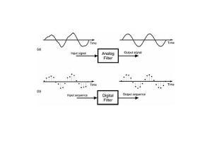 FIR Digital Filters: Design, Applications and Advanced Techniques