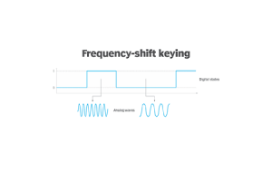 Frequency Shift Keying (FSK): En guide till digital kommunikation och modulering