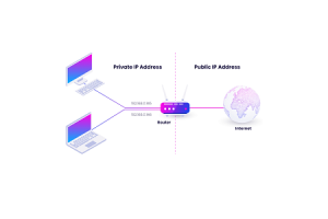Comprehensive Guide to Internet Protocol (IP): Struktur, innovationer och tjänster