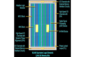 Fältprogrammerbart grindarray (FPGA): Framsteg, arkitektur och applikationer inom modern elektronik