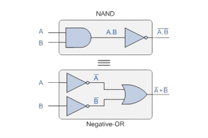 Demorgan's Theorem förklarade: förenklande logikuttryck för bättre kretsdesign