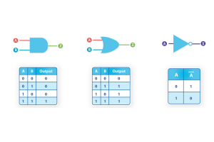 Logikgrindtyper och deras arbetsprinciper