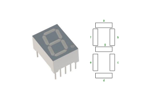 7-Segment Display Basics, Pinout, Types, Control and Uses