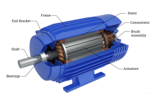 Lär dig de olika typerna av elmotorer