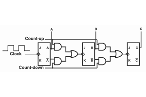 Upp/ner räknare förklaras: funktioner, funktion, typer, användningsområden och jämförelse av räknare