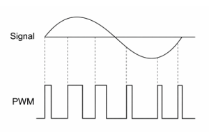 Pulsbreddsmodulering (PWM) förklaras