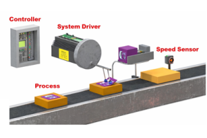Introduktion till styrsystem: arbete, typer och tillämpningar