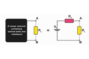 Komplettera Thevenins Theorem Guide: Concepts, Steps and Uses
