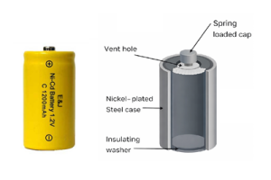 Nickel Kadmium (NiCd) Batteriguide: Arbetsprincip, typer och tillämpningar