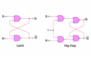 Latch vs Flip-Flop: Comparison Guide for Digital Electronics