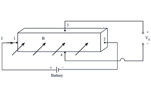 Vad är en Hall Effect Transducer och hur den fungerar