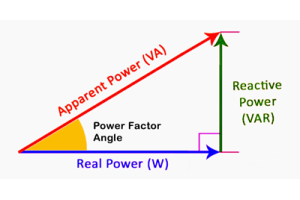 Förstå reaktiv kraft: hur det fungerar och varför det är viktigt