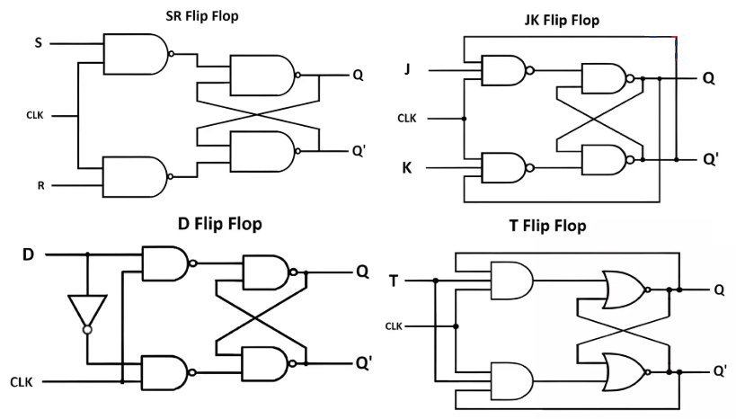 Basic Flip-Flop Circuit Diagram