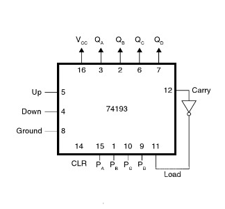 Up Down Counter using IC 74193