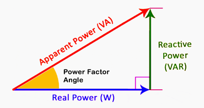 Reactive Power Triangle