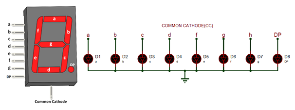 Common Cathode 7-Segment Display Circuit Diagram