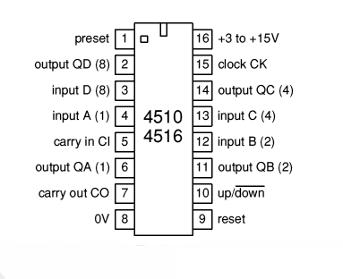 4510 UpDown Decade (0-9) Counter with Preset
