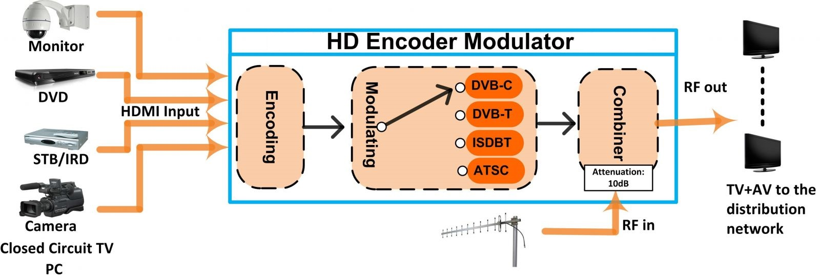 HDMI Signal Conversion and Modulation Process