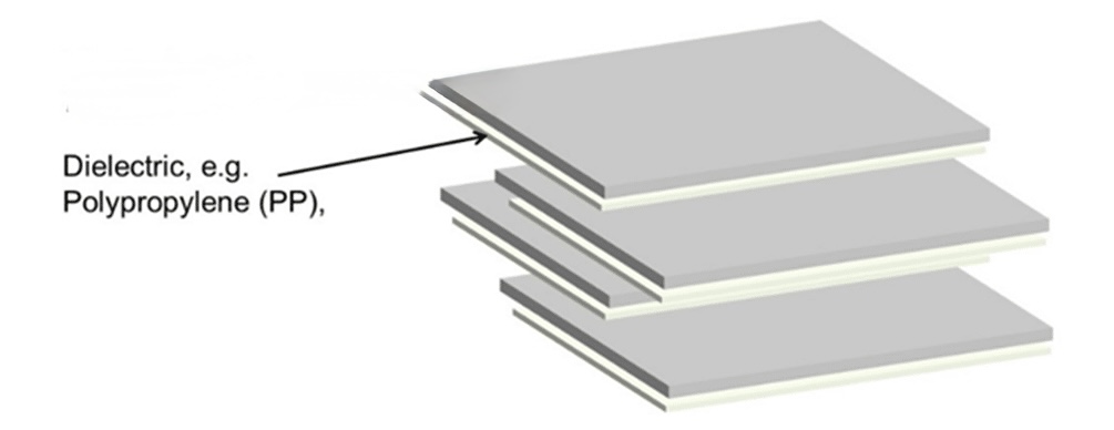 Figure 4. Dielectric Film Layers in Film Capacitors