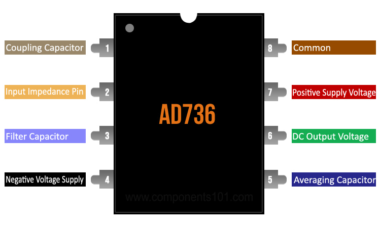 AD736 Pinout