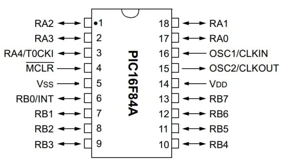 PIC16F84A Microcontroller Pin Configuration
