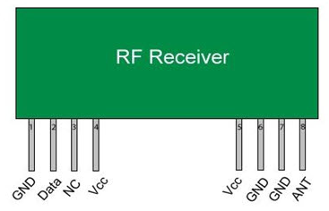 RF Receiver Pinout