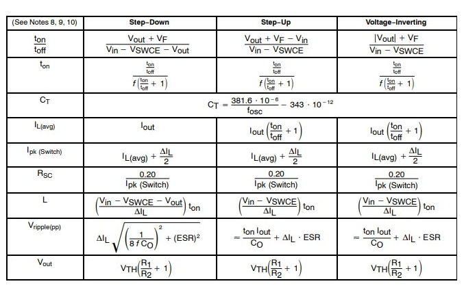 Design Formula for all Modes