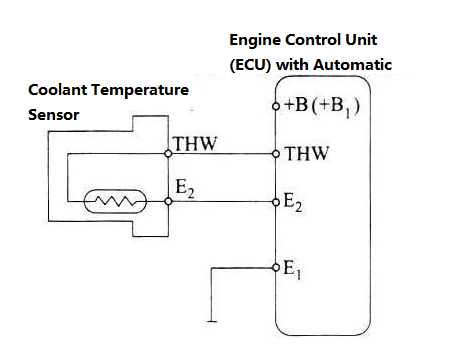 Coolant Temperature Sensor Circuit