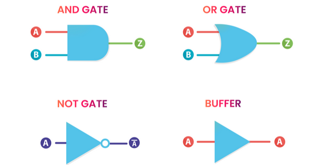 Symbols of Basic Logic Gates