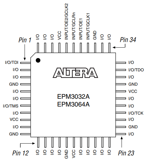  EPM3064ATC44-10 Package Pin–Out Diagram
