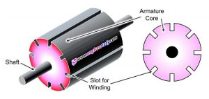 Cross-sectional View of Armature Core Slots and Winding Placement