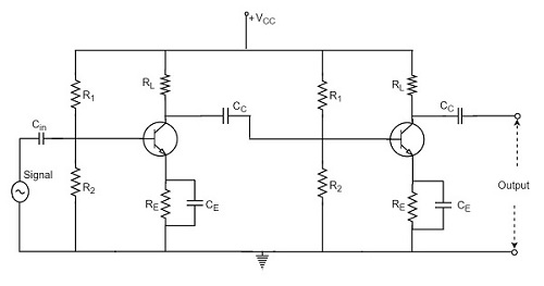 Figure 3. Two-Stage RC Coupled Amplifier Circuit