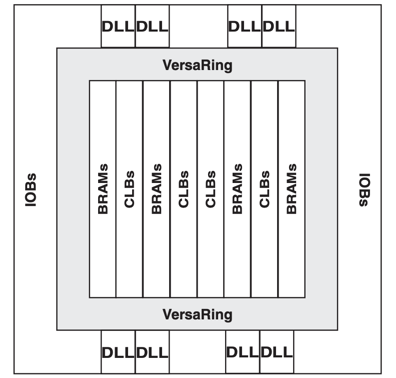 Architecture Overview of XCV200E-6FG256C