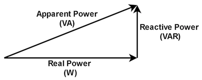 Relationship Between Real, Reactive, and Apparent Power