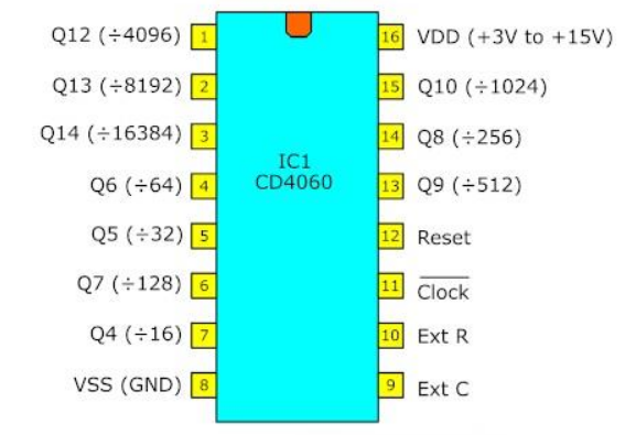 CD4060 Pin Configuration