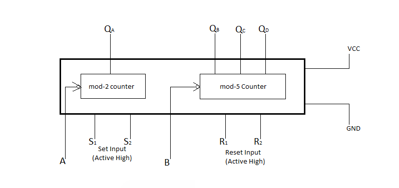 Block Diagram of 7490 counter IC