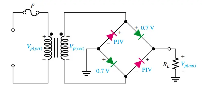 Practical Diode Model with PIV Calculation
