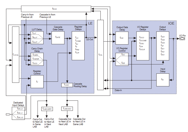 FLEX 8000 Timing Mode
