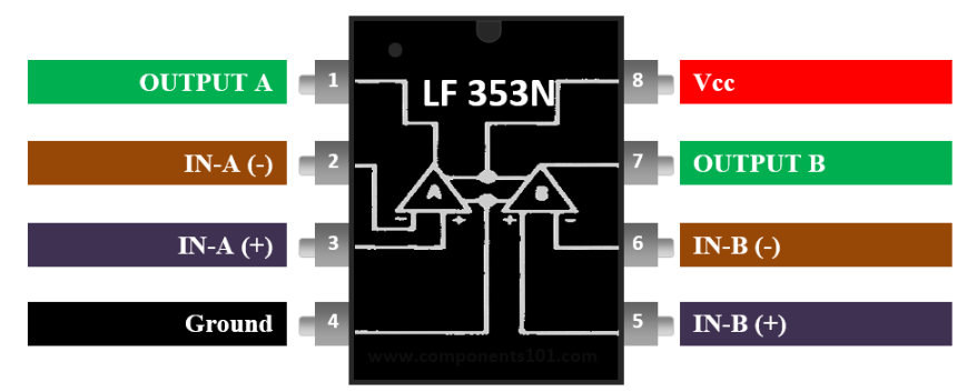 LF353N Pinout